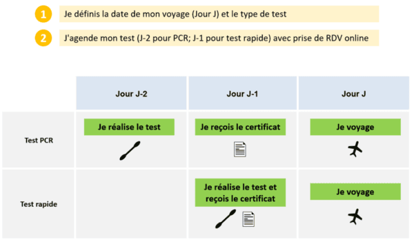 Test Covid Centre Medical Gare De Vevey